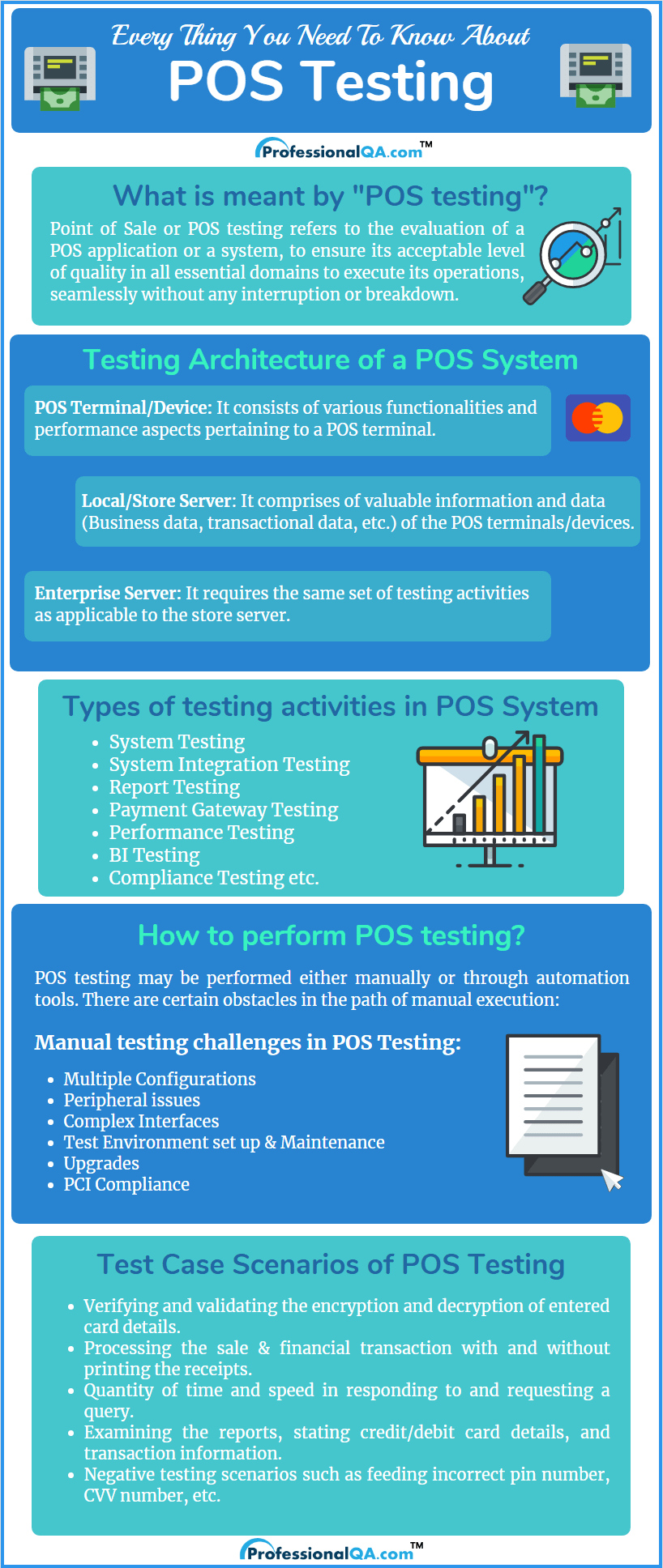 What is POS Testing?